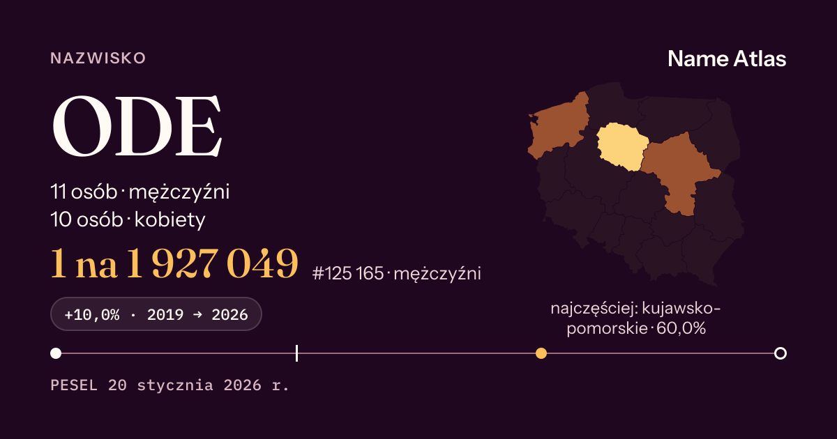 Karta nazwiska z liczbami z rejestru PESEL: ODE