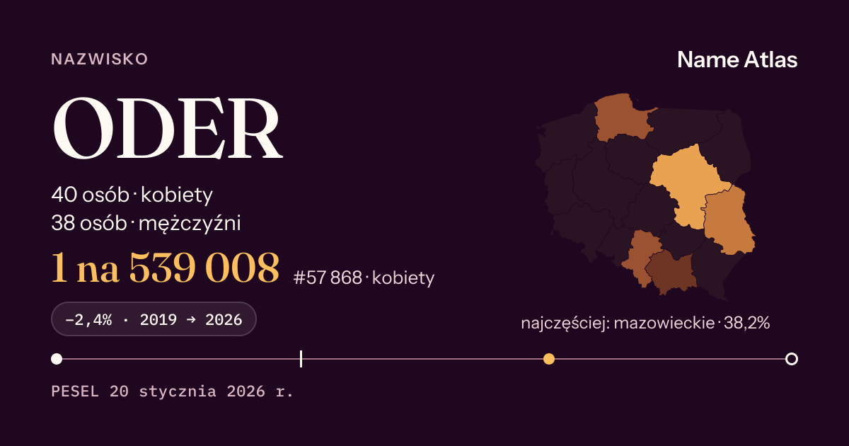 Karta nazwiska z liczbami z rejestru PESEL: ODER