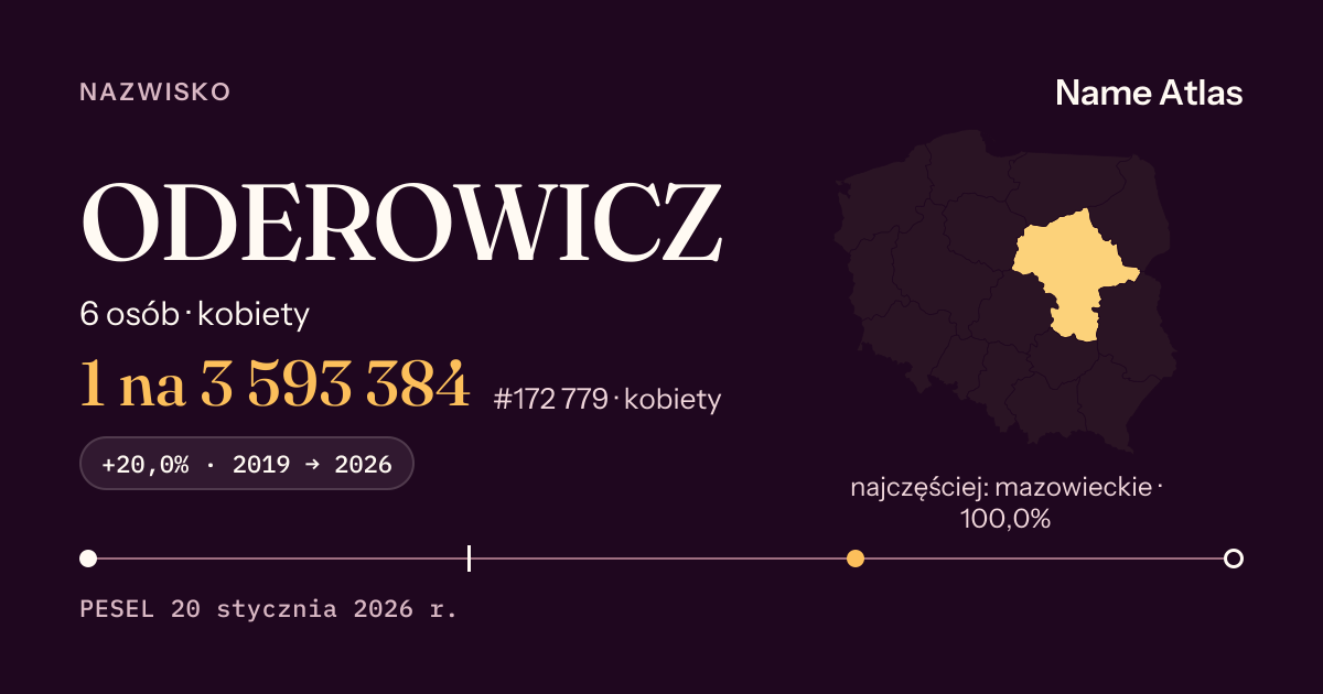 Karta nazwiska z liczbami z rejestru PESEL: ODEROWICZ