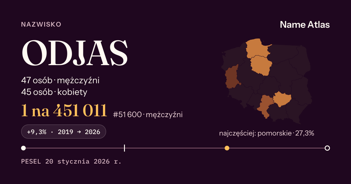 Karta nazwiska z liczbami z rejestru PESEL: ODJAS
