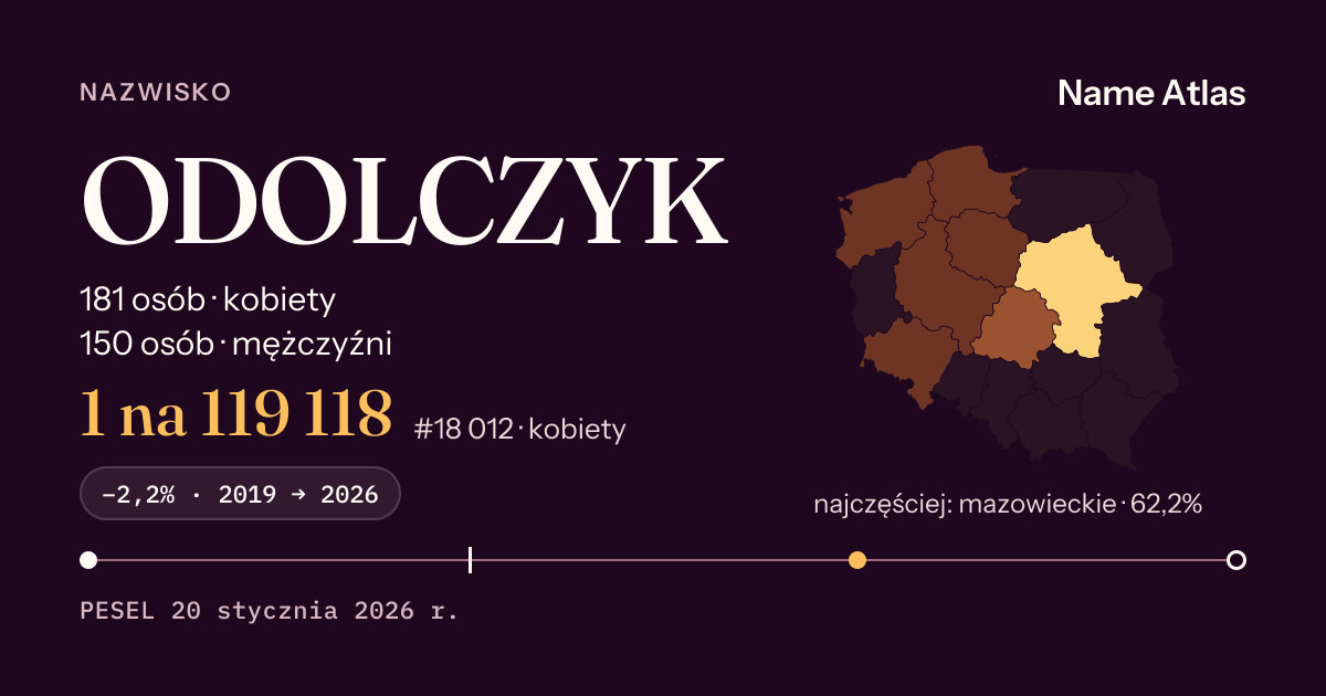 Karta nazwiska z liczbami z rejestru PESEL: ODOLCZYK