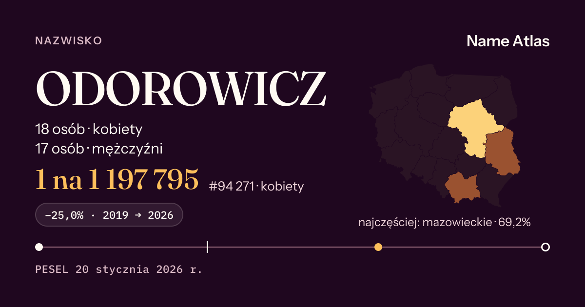 Karta nazwiska z liczbami z rejestru PESEL: ODOROWICZ