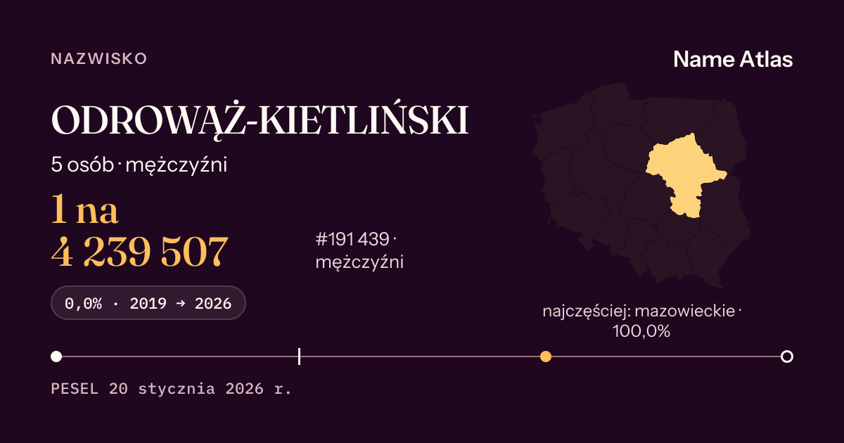 Karta nazwiska z liczbami z rejestru PESEL: ODROWĄŻ-KIETLIŃSKI