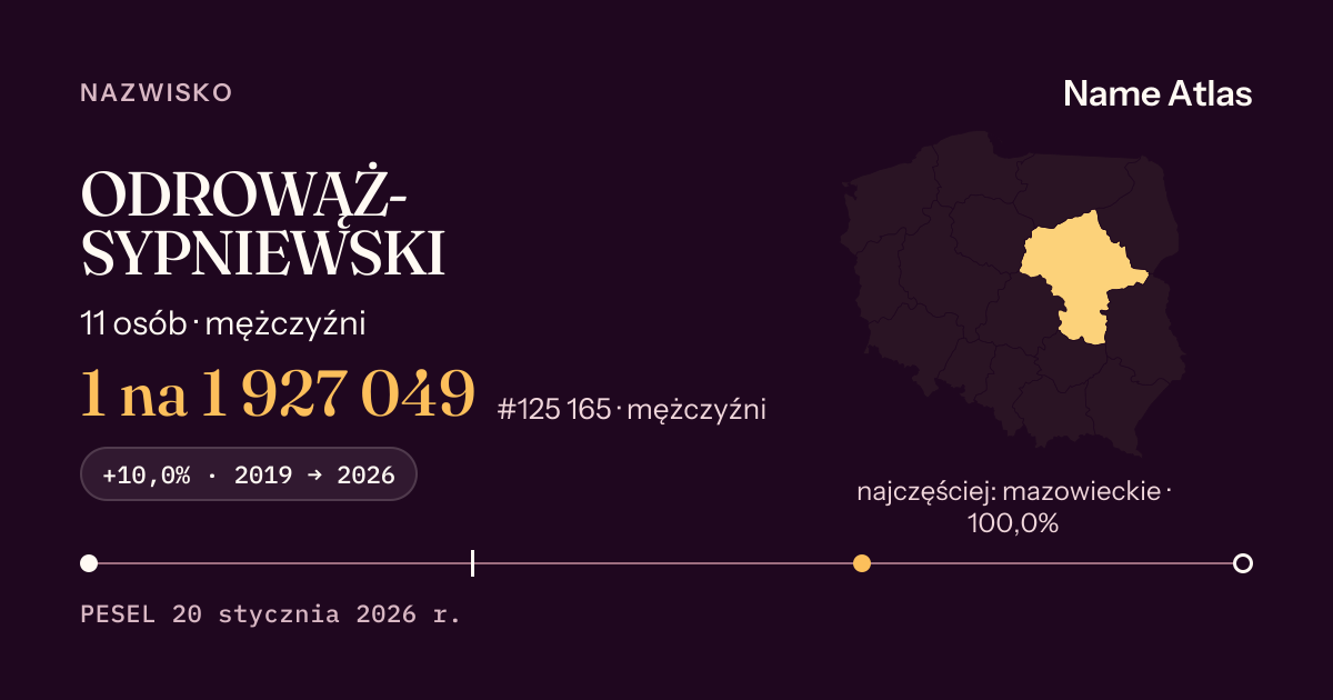 Karta nazwiska z liczbami z rejestru PESEL: ODROWĄŻ-SYPNIEWSKI