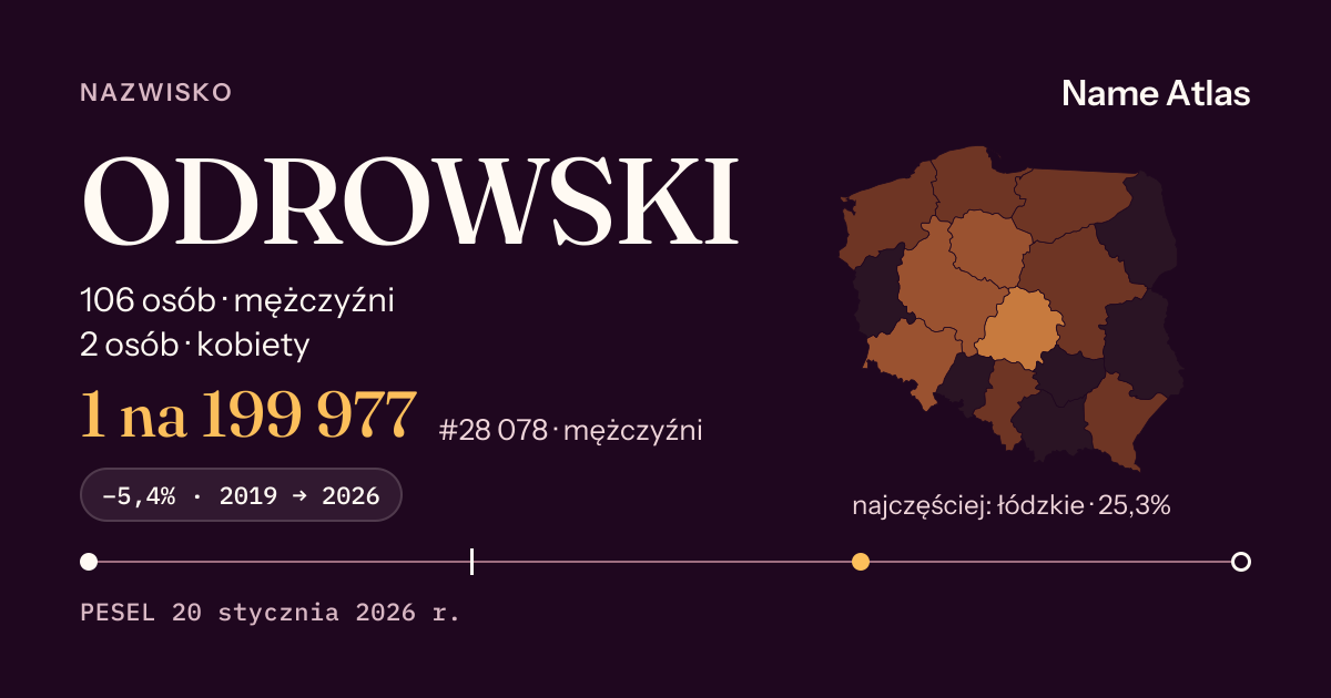 Karta nazwiska z liczbami z rejestru PESEL: ODROWSKI
