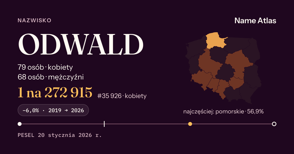 Karta nazwiska z liczbami z rejestru PESEL: ODWALD
