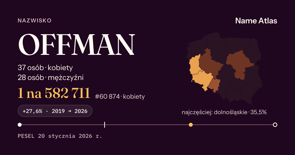 Karta nazwiska z liczbami z rejestru PESEL: OFFMAN