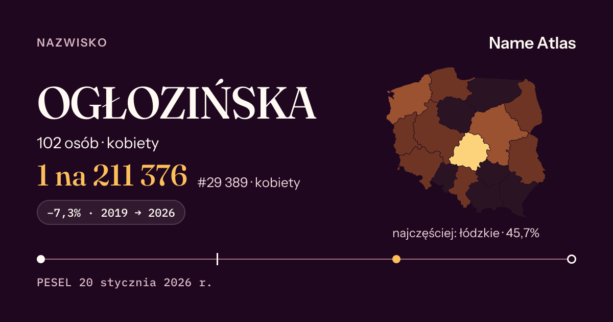 Karta nazwiska z liczbami z rejestru PESEL: OGŁOZIŃSKA
