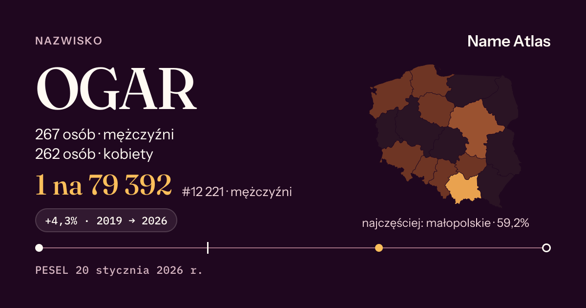 Karta nazwiska z liczbami z rejestru PESEL: OGAR
