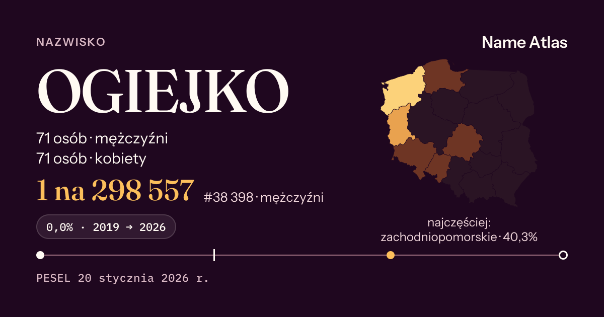 Karta nazwiska z liczbami z rejestru PESEL: OGIEJKO