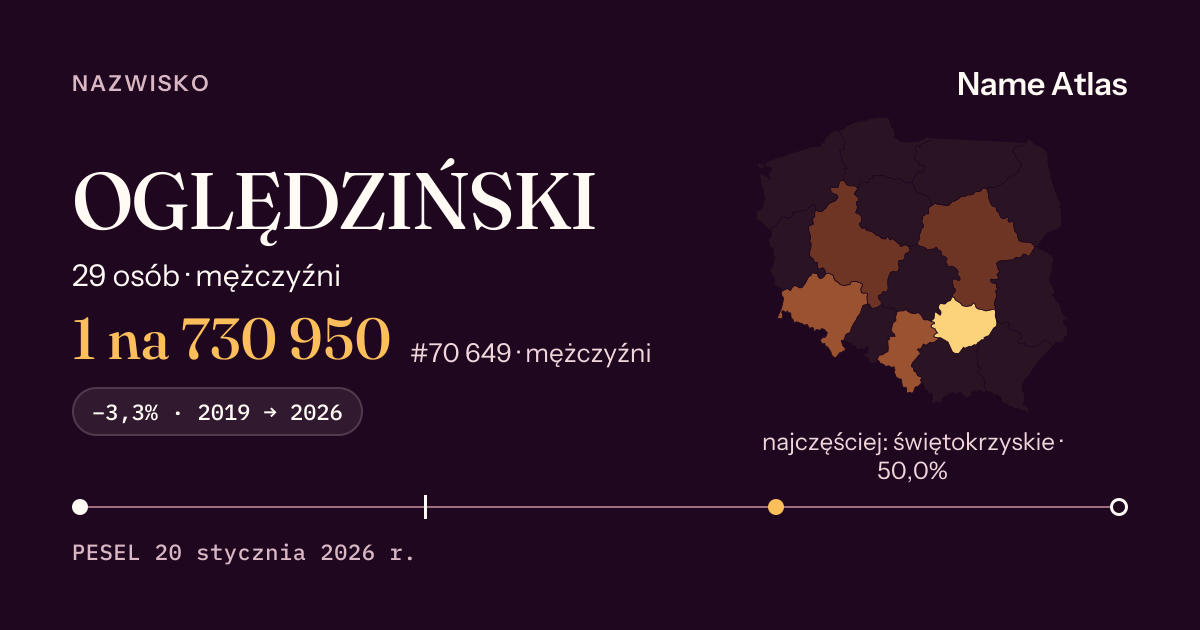 Karta nazwiska z liczbami z rejestru PESEL: OGLĘDZIŃSKI