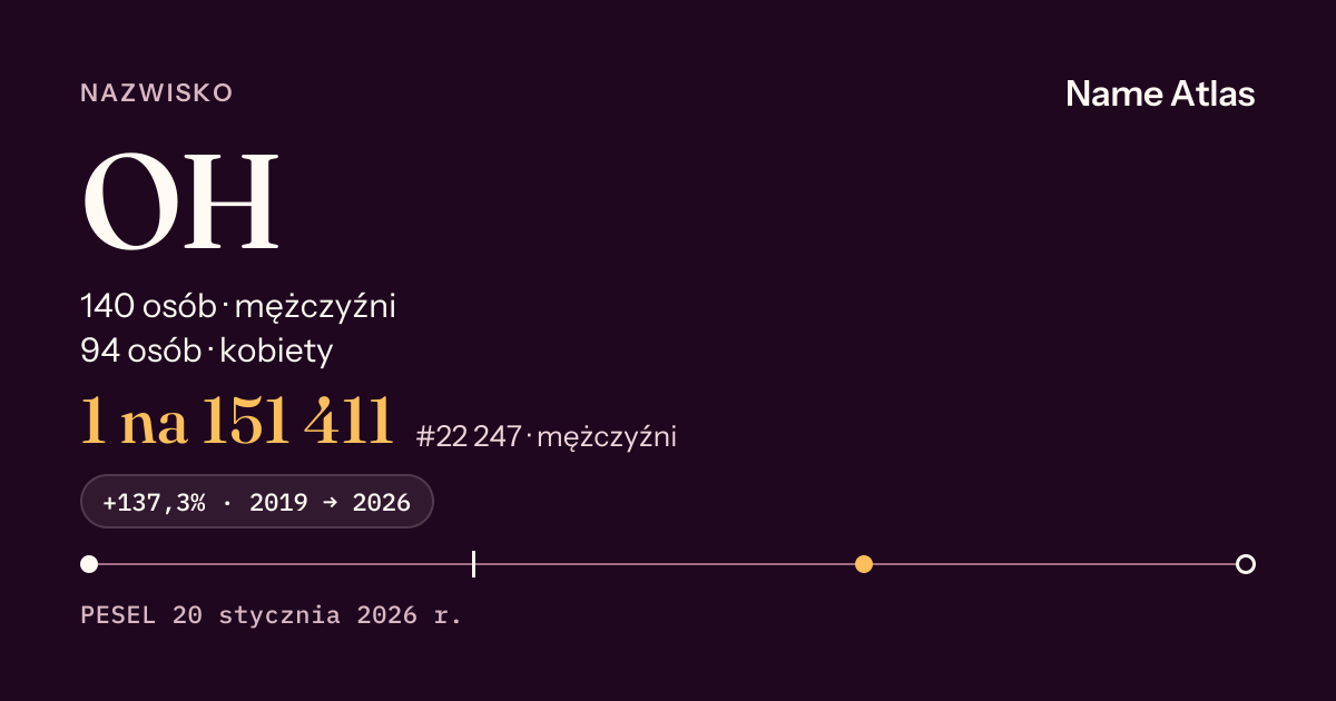 Karta nazwiska z liczbami z rejestru PESEL: OH