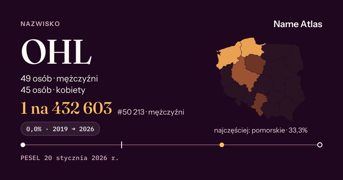 Karta nazwiska z liczbami z rejestru PESEL: OHL