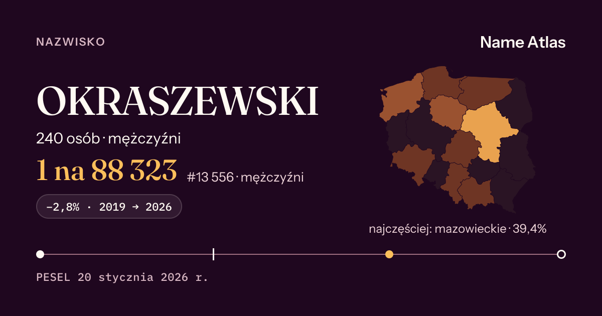 Karta nazwiska z liczbami z rejestru PESEL: OKRASZEWSKI