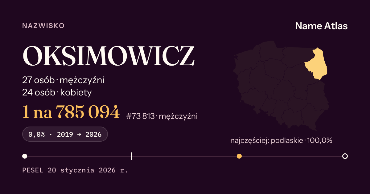 Karta nazwiska z liczbami z rejestru PESEL: OKSIMOWICZ