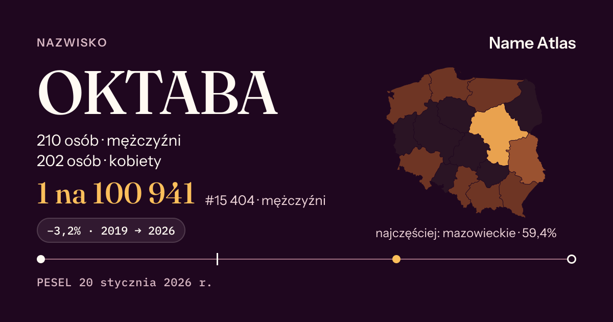 Karta nazwiska z liczbami z rejestru PESEL: OKTABA