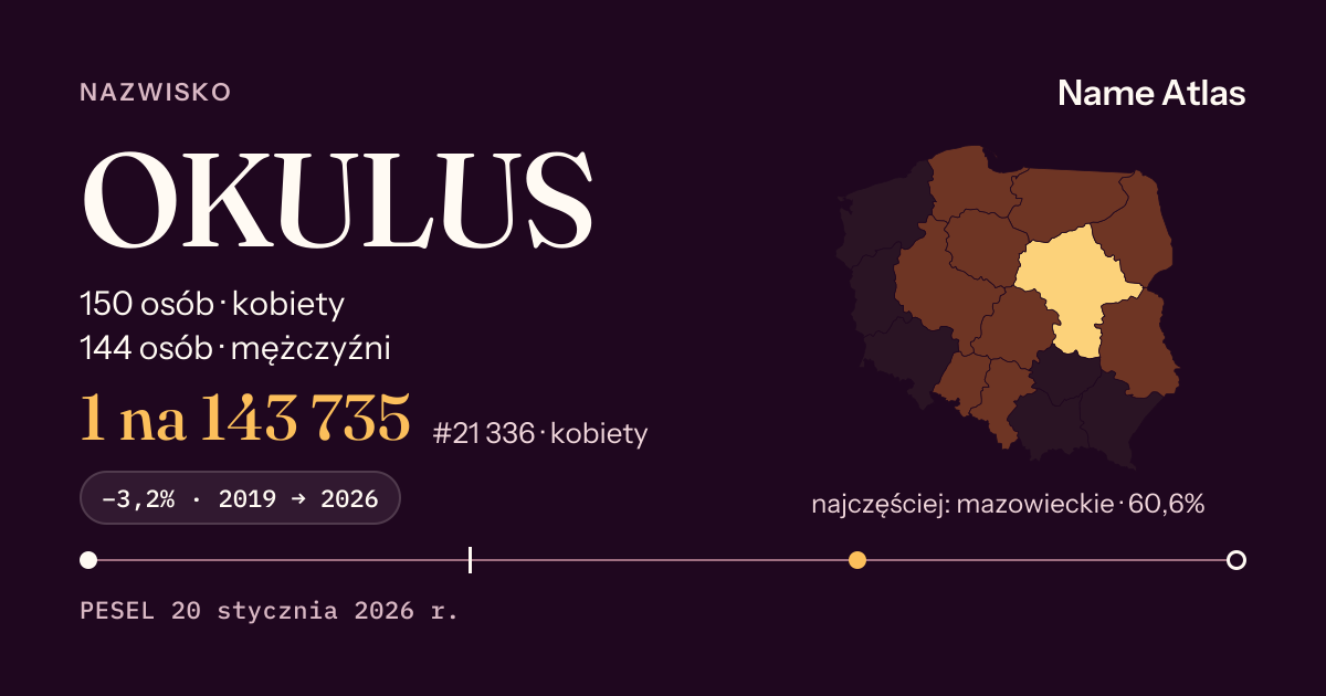 Karta nazwiska z liczbami z rejestru PESEL: OKULUS