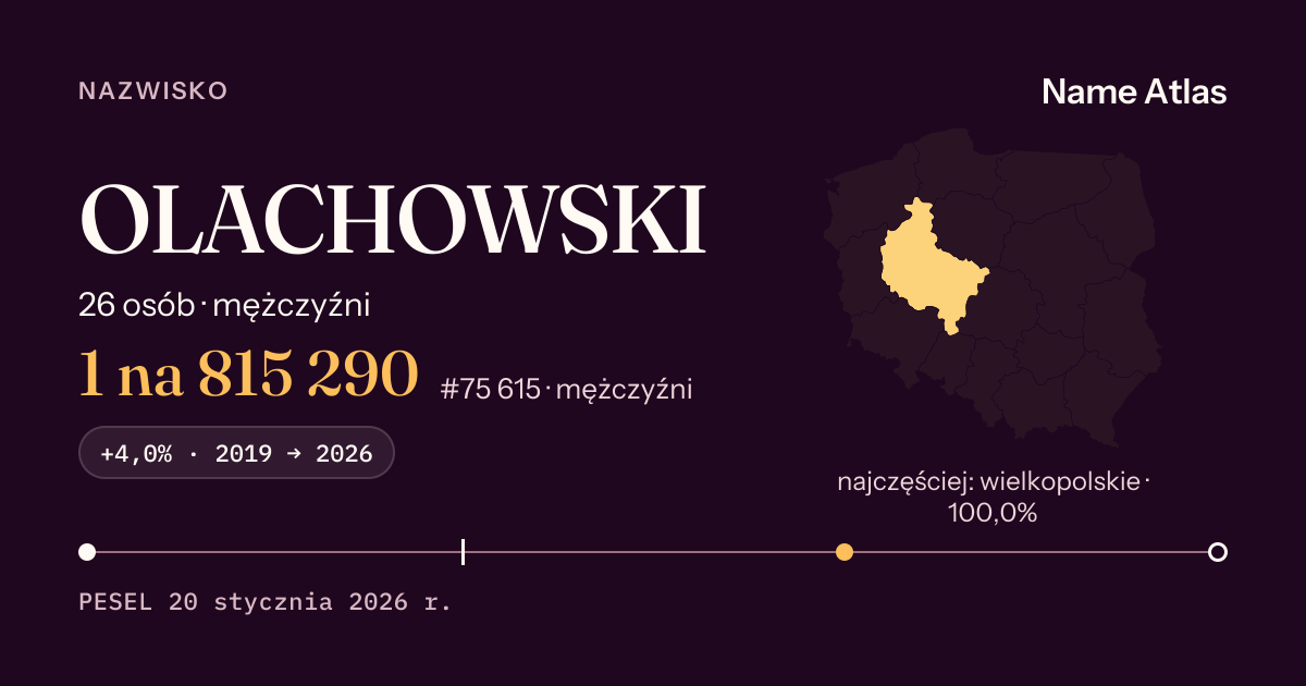 Karta nazwiska z liczbami z rejestru PESEL: OLACHOWSKI