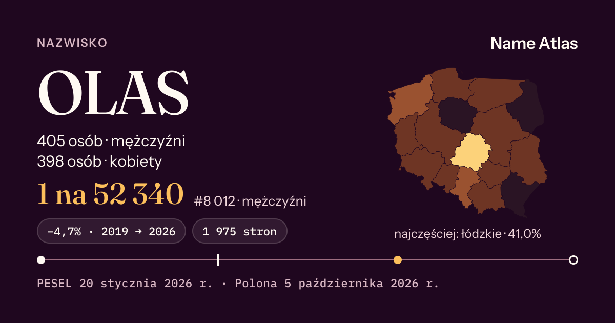 Karta nazwiska z liczbami z rejestru PESEL: OLAS