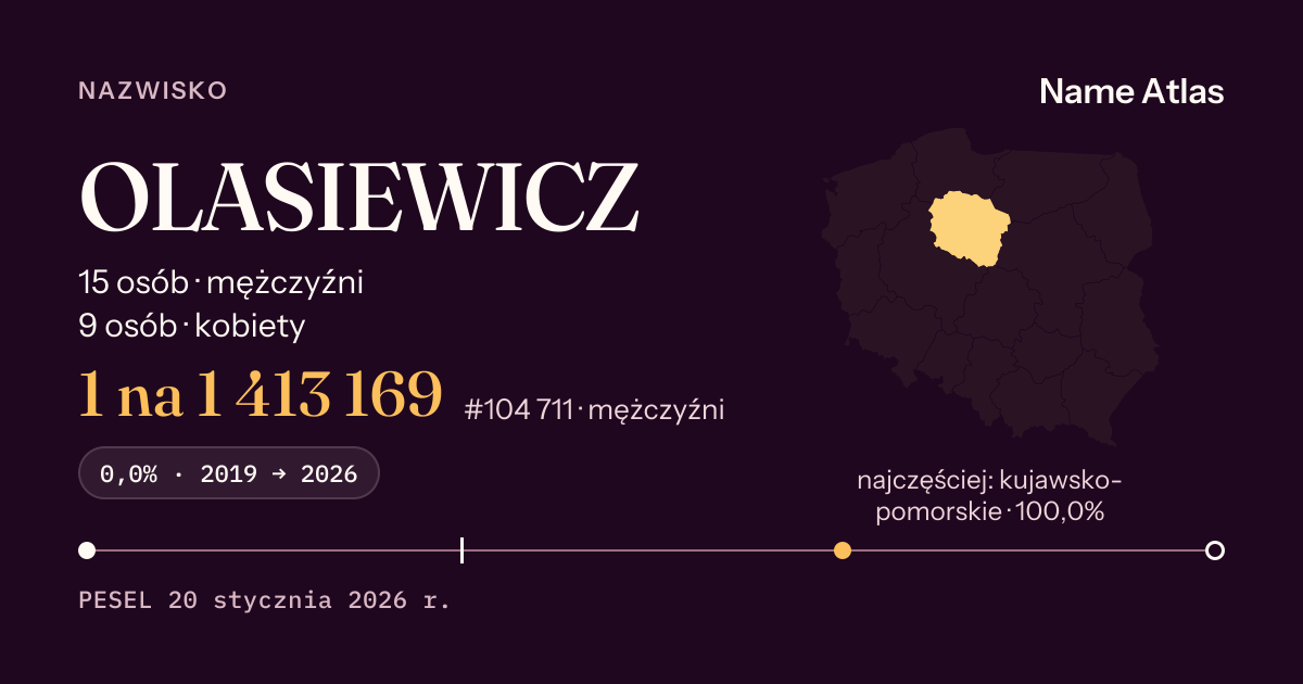 Karta nazwiska z liczbami z rejestru PESEL: OLASIEWICZ