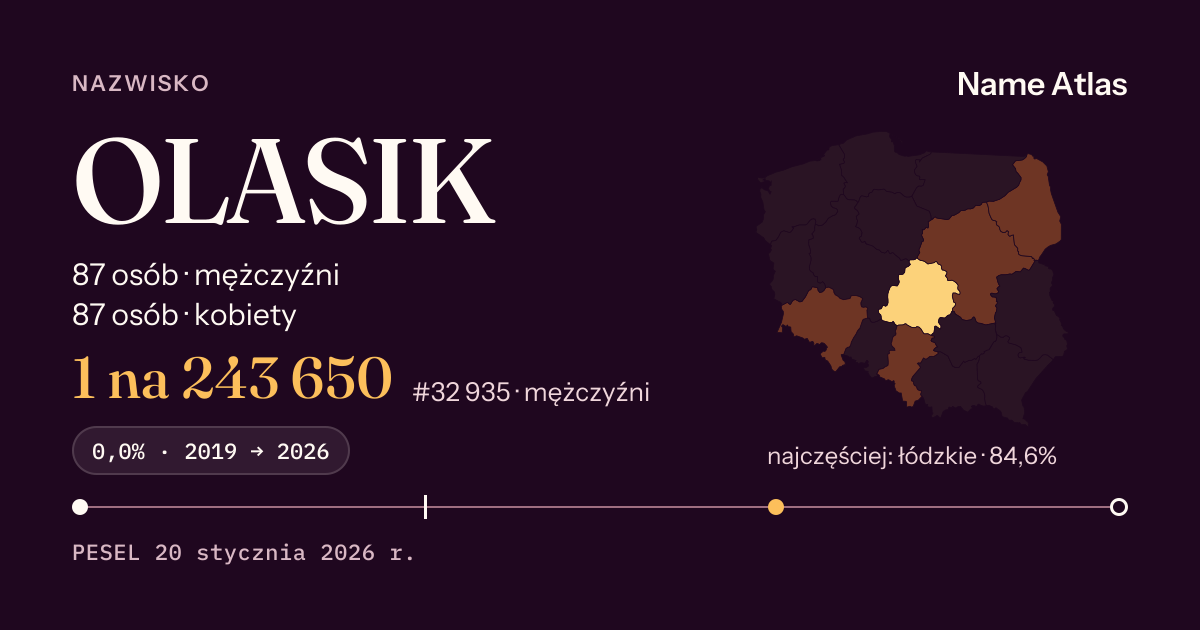 Karta nazwiska z liczbami z rejestru PESEL: OLASIK