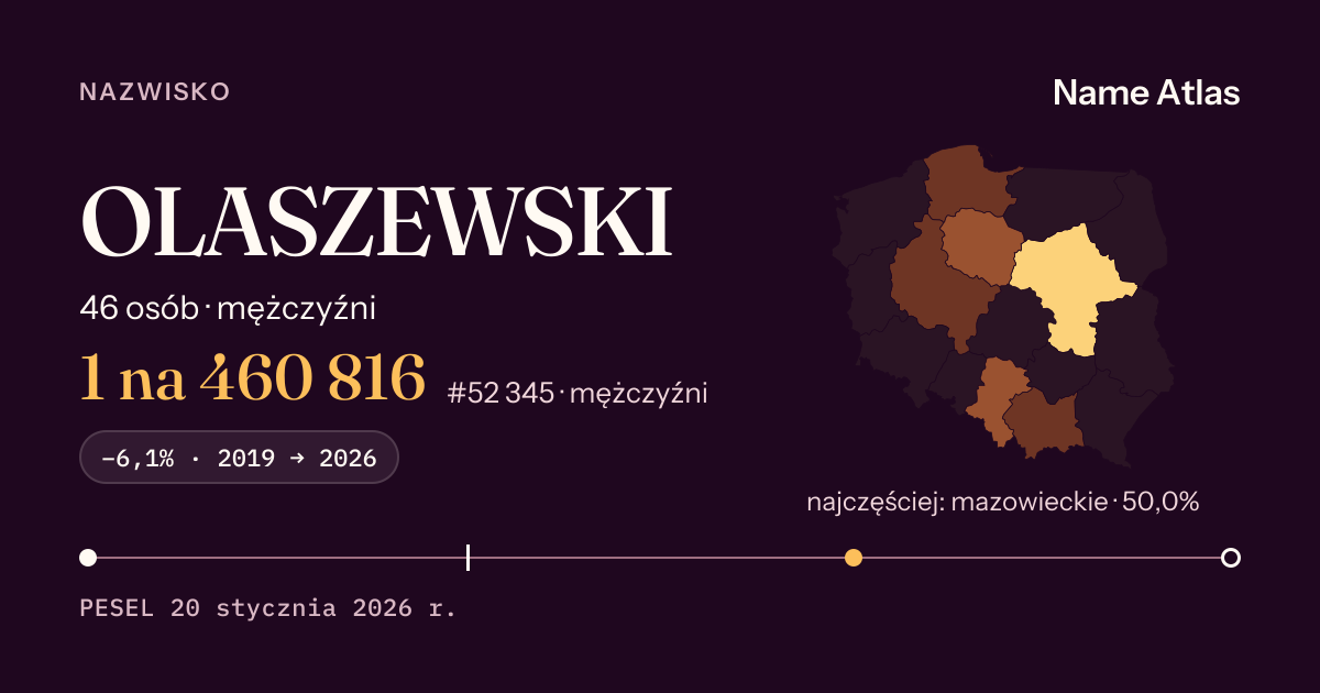 Karta nazwiska z liczbami z rejestru PESEL: OLASZEWSKI