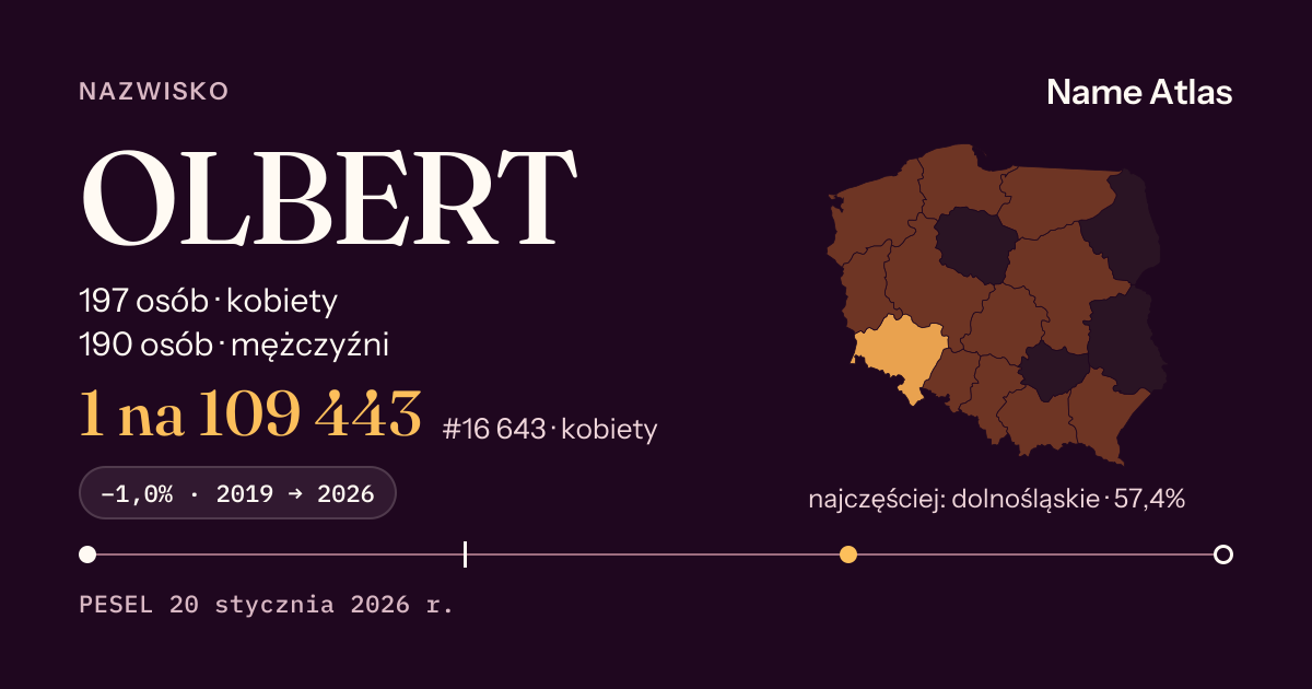 Karta nazwiska z liczbami z rejestru PESEL: OLBERT
