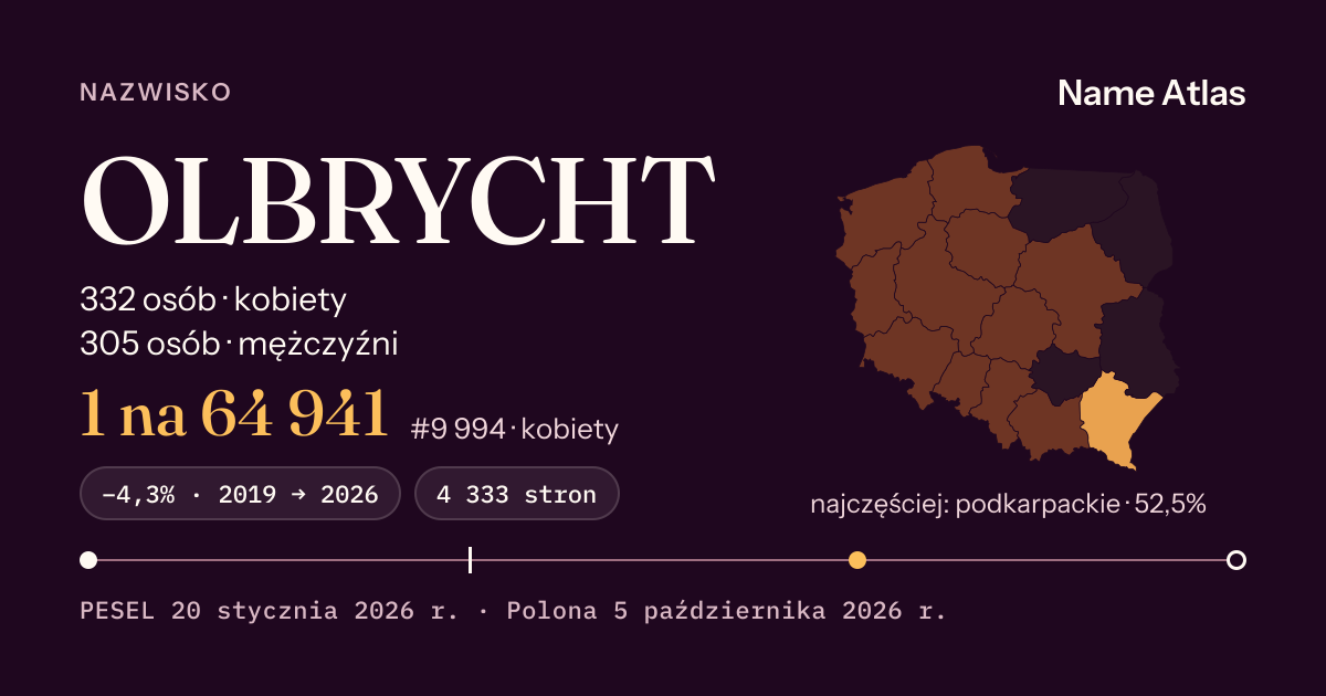 Karta nazwiska z liczbami z rejestru PESEL: OLBRYCHT