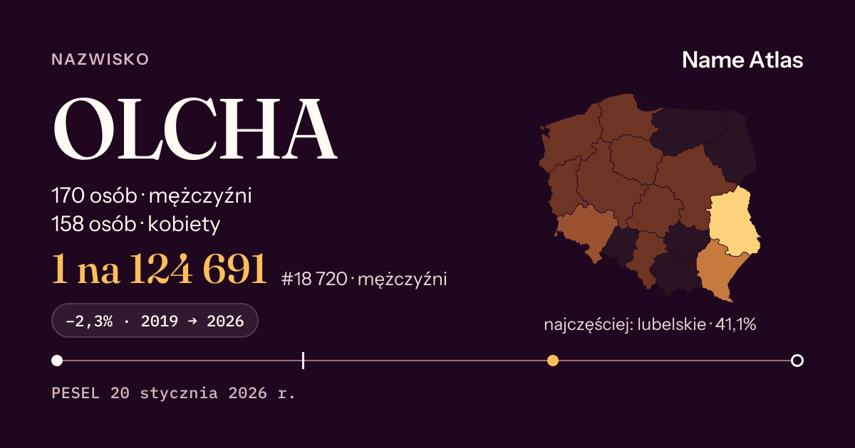 Karta nazwiska z liczbami z rejestru PESEL: OLCHA