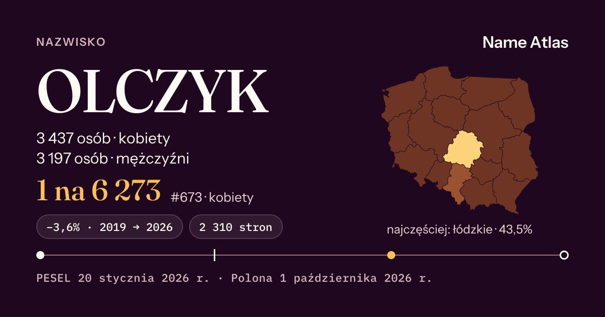 Karta nazwiska z liczbami z rejestru PESEL: OLCZYK