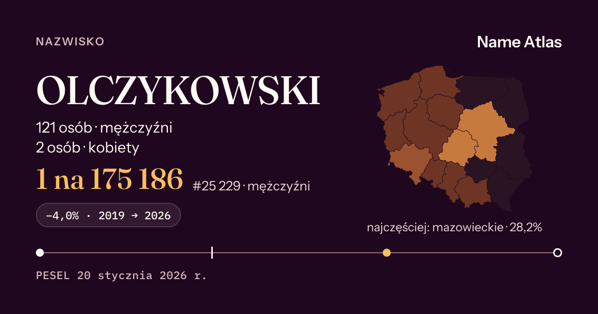 Karta nazwiska z liczbami z rejestru PESEL: OLCZYKOWSKI