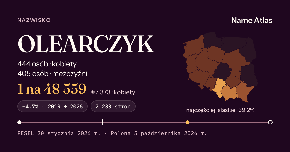 Karta nazwiska z liczbami z rejestru PESEL: OLEARCZYK