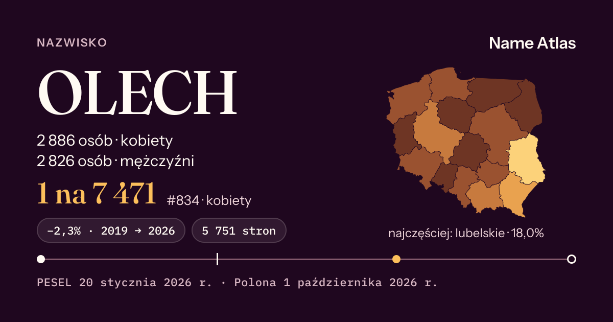 Karta nazwiska z liczbami z rejestru PESEL: OLECH