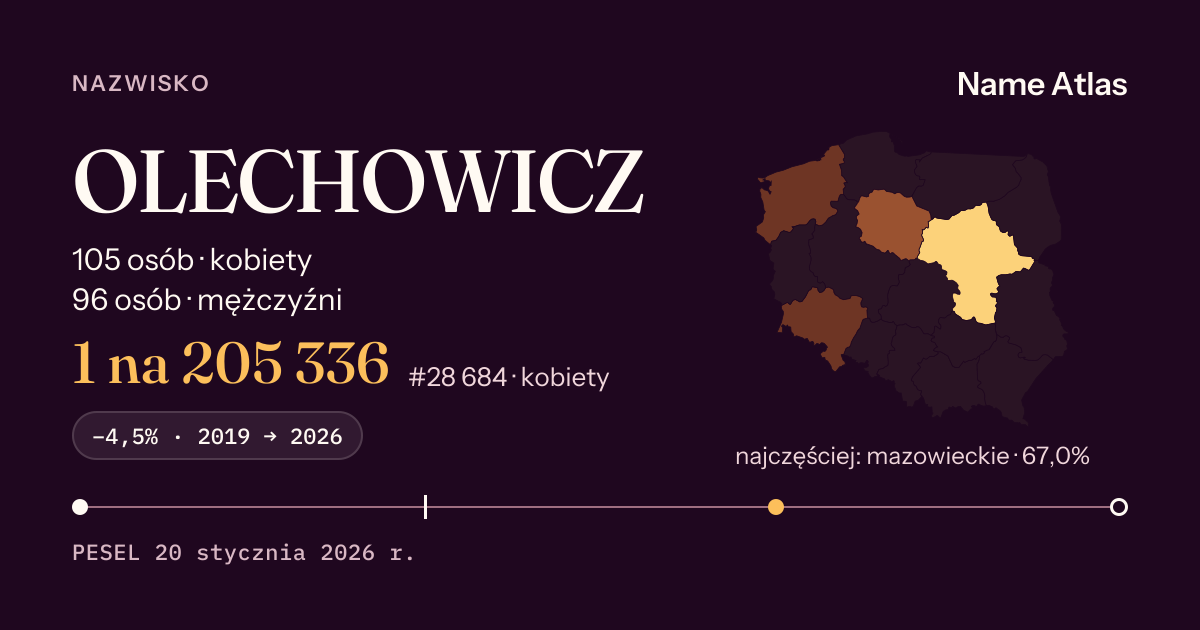 Karta nazwiska z liczbami z rejestru PESEL: OLECHOWICZ
