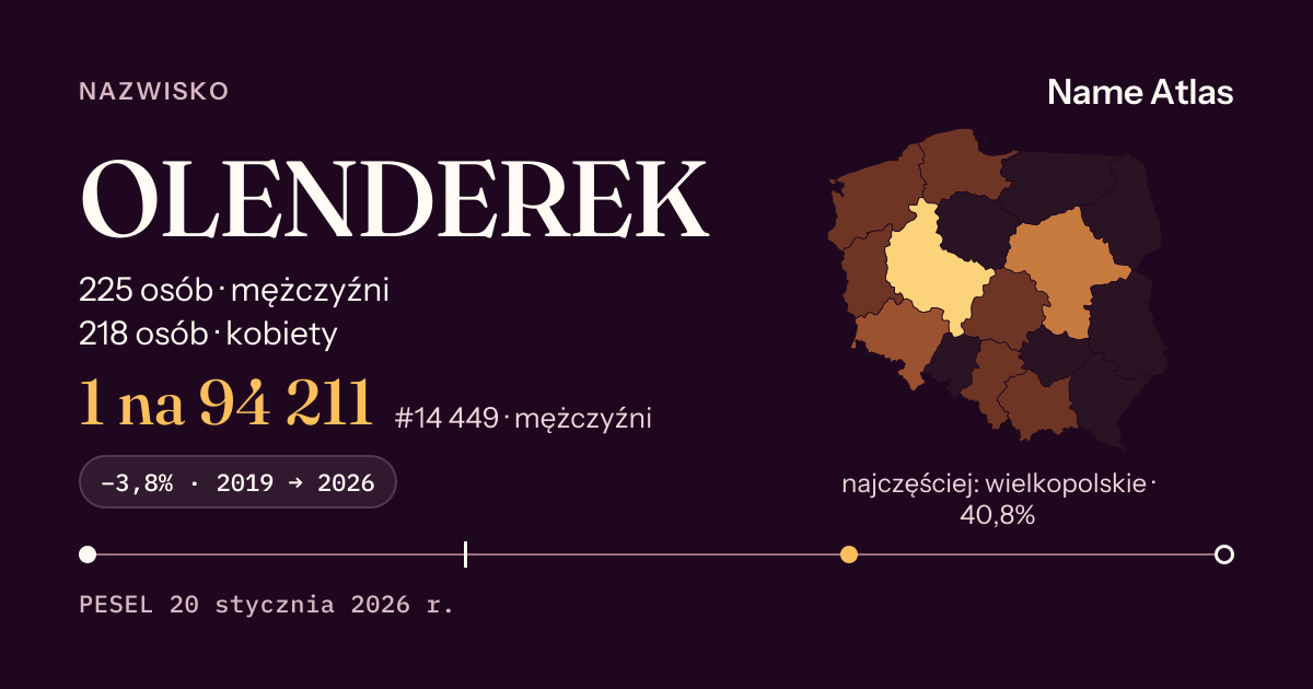 Karta nazwiska z liczbami z rejestru PESEL: OLENDEREK