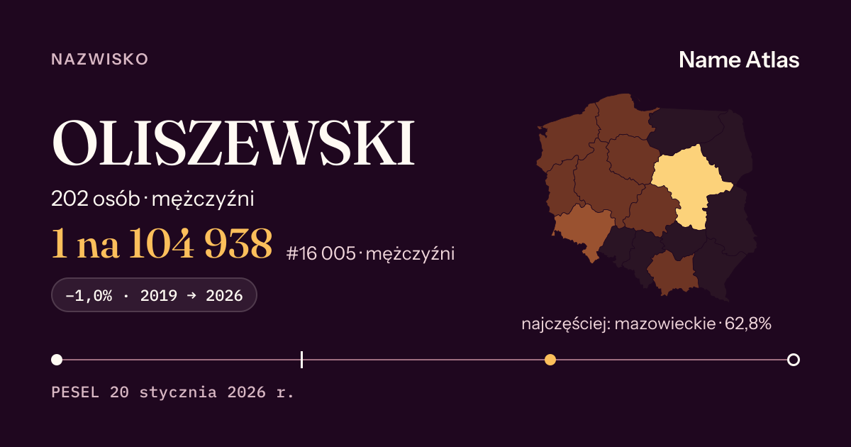 Karta nazwiska z liczbami z rejestru PESEL: OLISZEWSKI