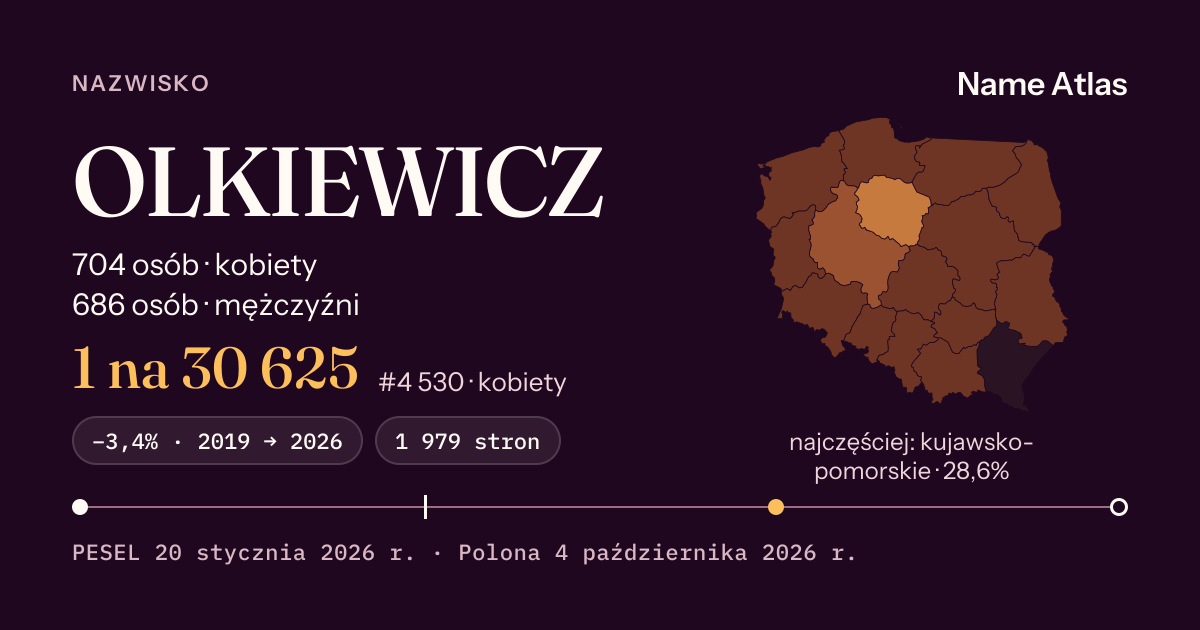 Karta nazwiska z liczbami z rejestru PESEL: OLKIEWICZ