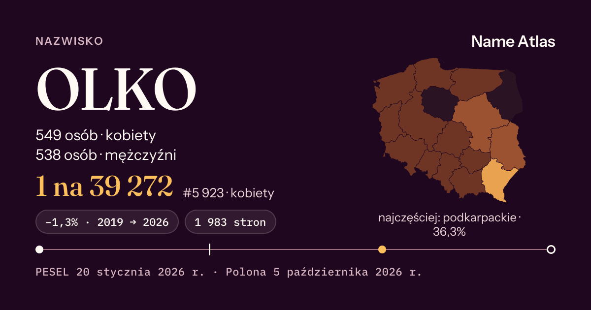 Karta nazwiska z liczbami z rejestru PESEL: OLKO