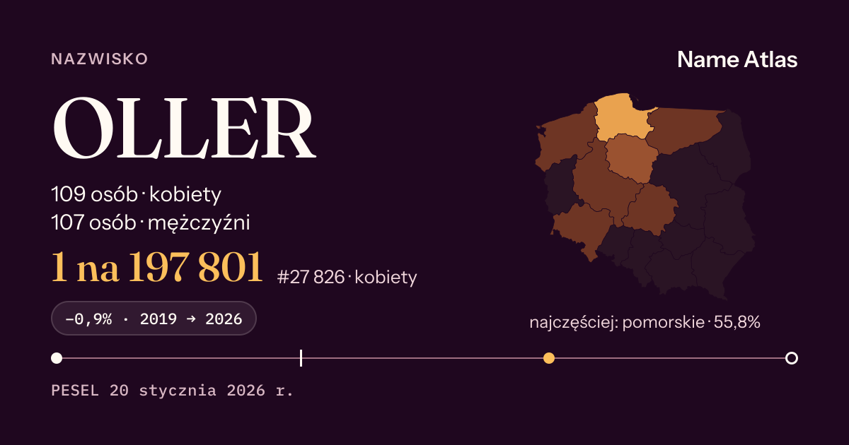 Karta nazwiska z liczbami z rejestru PESEL: OLLER