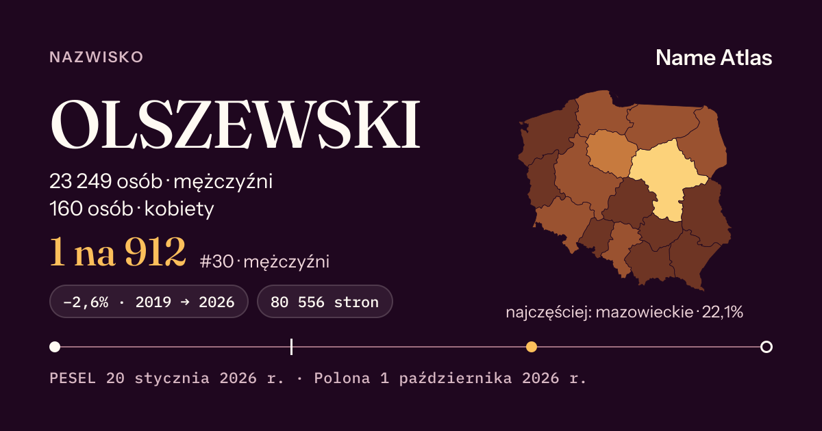 Karta nazwiska z liczbami z rejestru PESEL: OLSZEWSKI