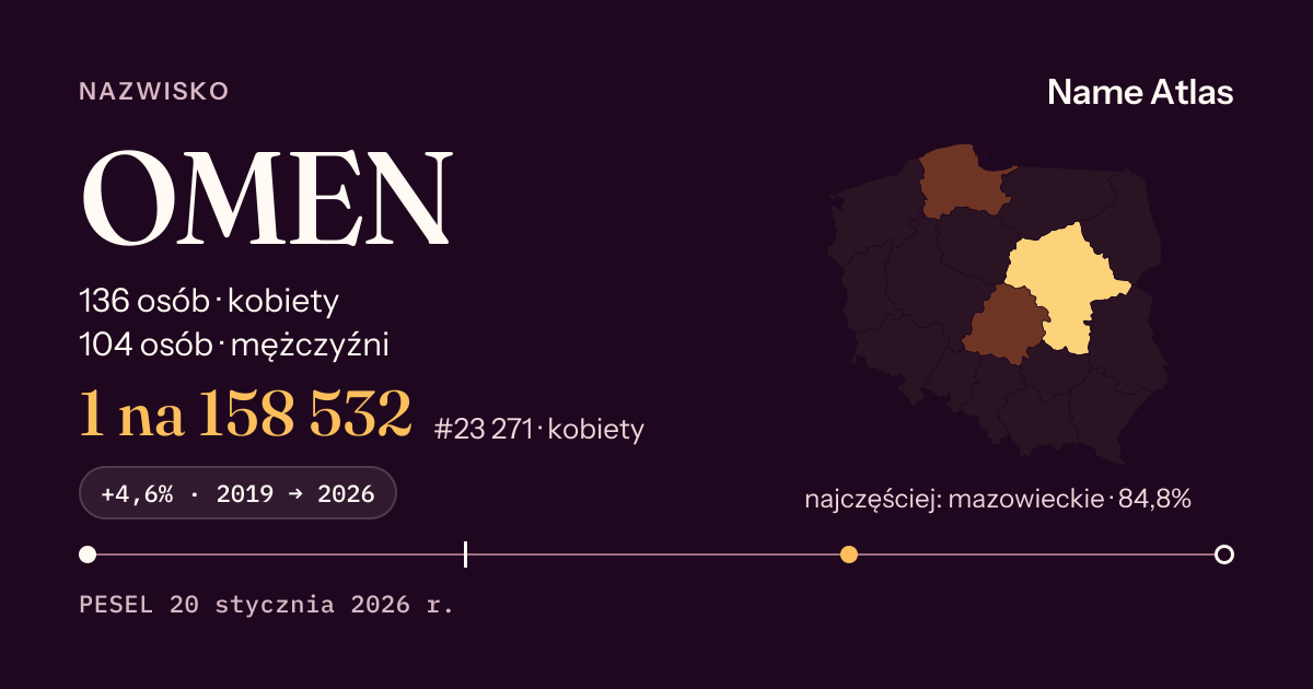 Karta nazwiska z liczbami z rejestru PESEL: OMEN