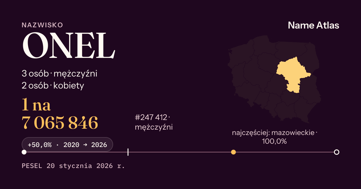 Karta nazwiska z liczbami z rejestru PESEL: ONEL