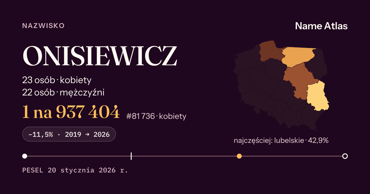 Karta nazwiska z liczbami z rejestru PESEL: ONISIEWICZ