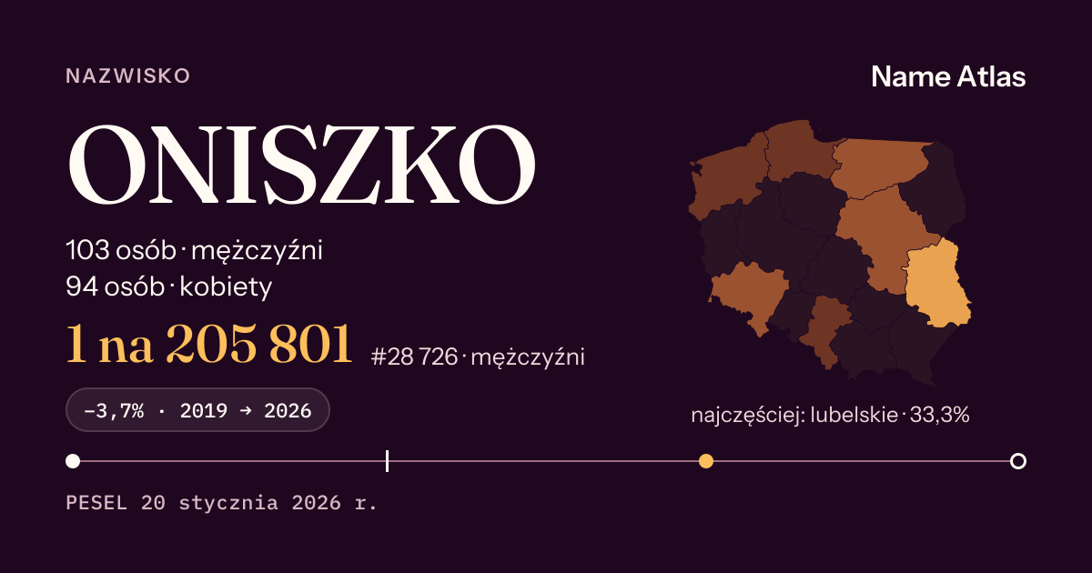 Karta nazwiska z liczbami z rejestru PESEL: ONISZKO