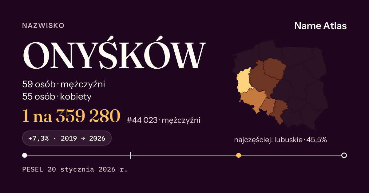Karta nazwiska z liczbami z rejestru PESEL: ONYŚKÓW