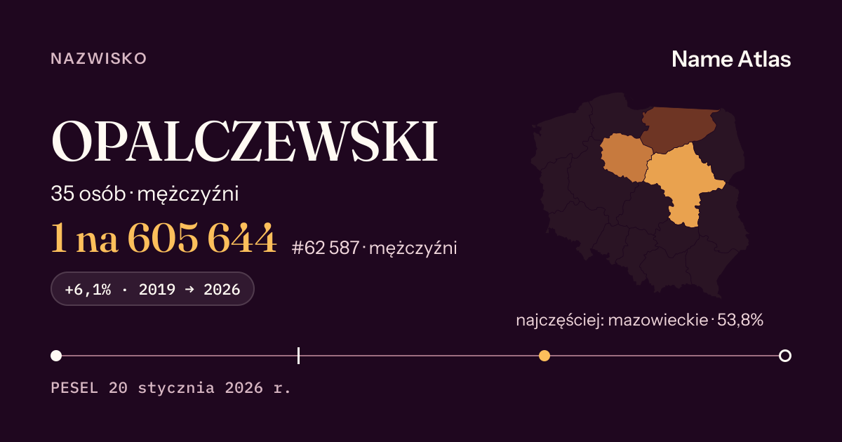 Karta nazwiska z liczbami z rejestru PESEL: OPALCZEWSKI