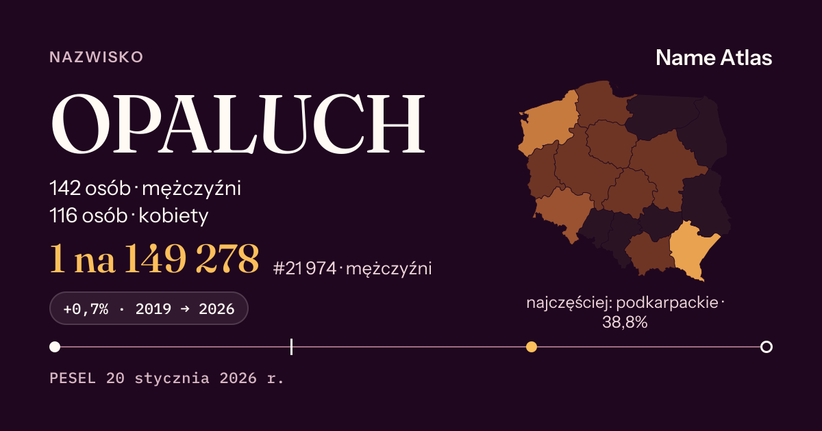 Karta nazwiska z liczbami z rejestru PESEL: OPALUCH