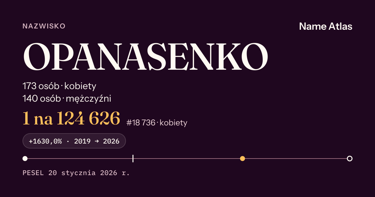 Karta nazwiska z liczbami z rejestru PESEL: OPANASENKO