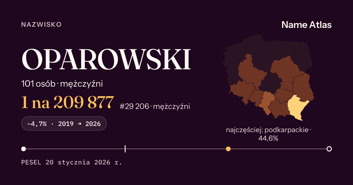 Karta nazwiska z liczbami z rejestru PESEL: OPAROWSKI