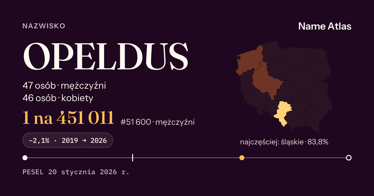 Karta nazwiska z liczbami z rejestru PESEL: OPELDUS